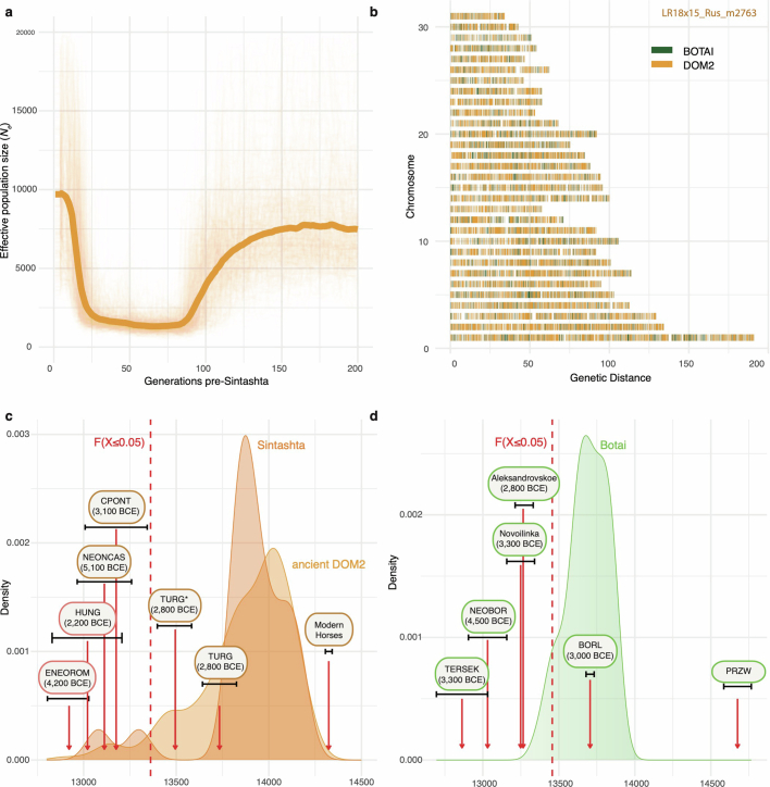 Extended Data Fig. 7