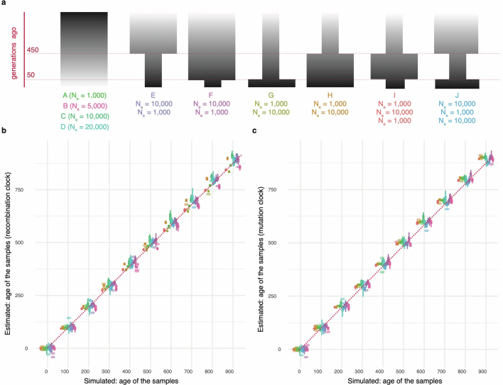 Extended Data Fig. 10