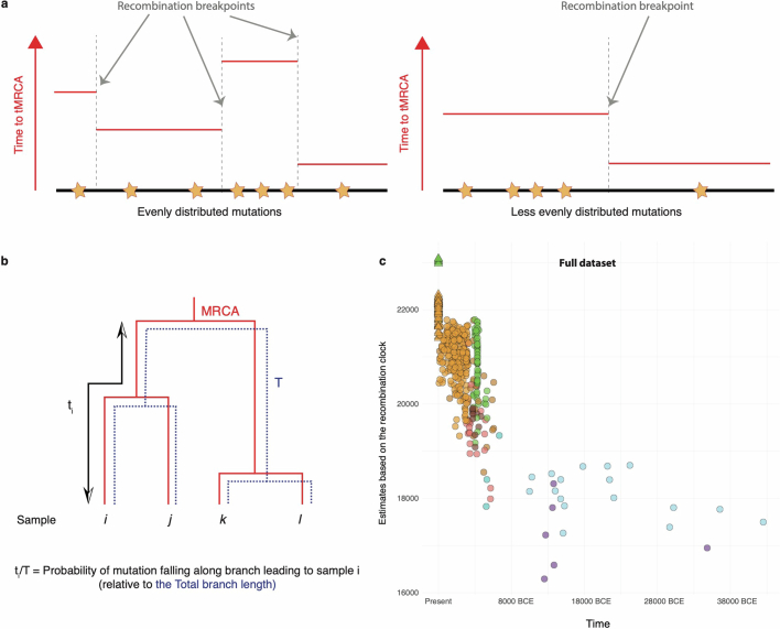 Extended Data Fig. 9