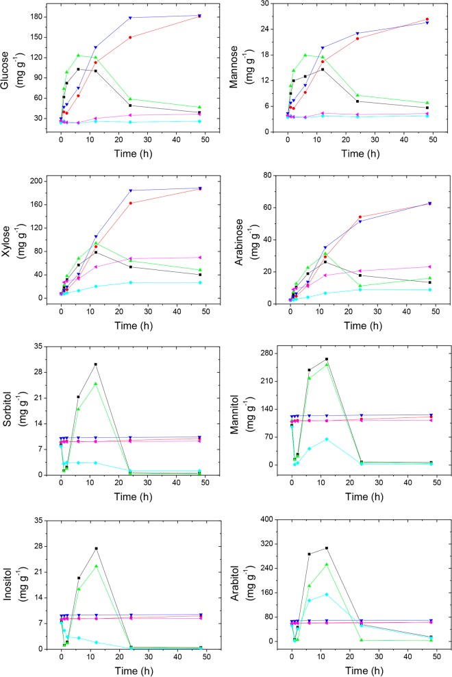 FIG 1