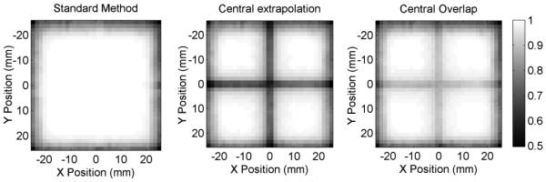 Figure 15