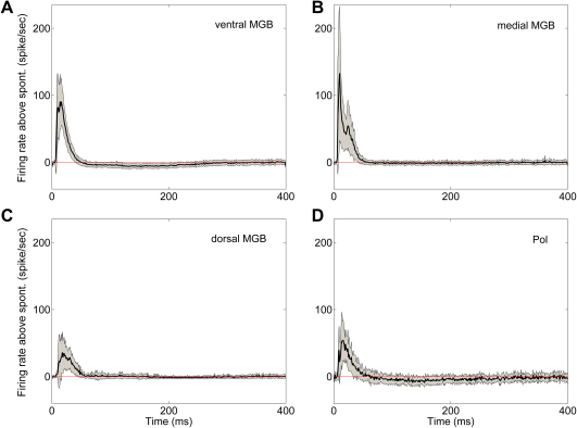 Fig. 7