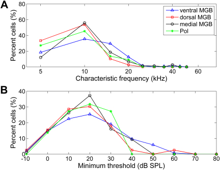 Fig. 9