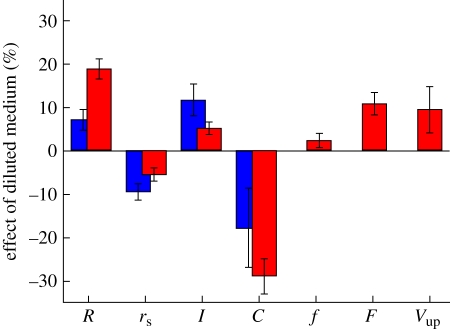 Figure 4.