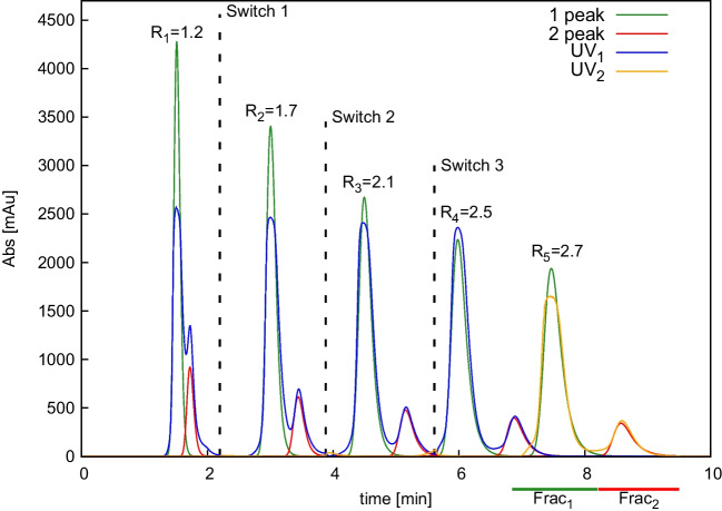 Fig. 4