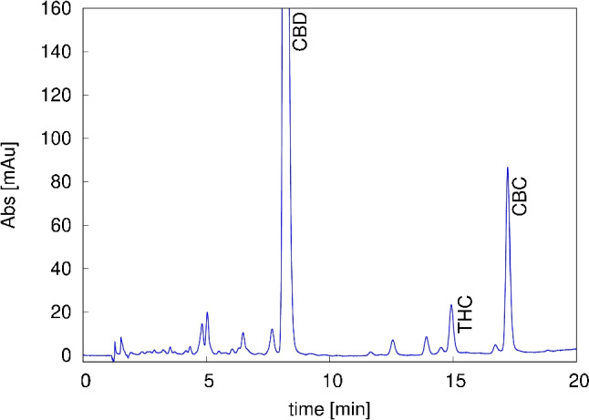 Fig. 2