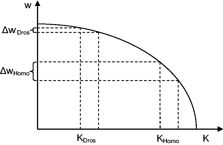 Fig. 7.—