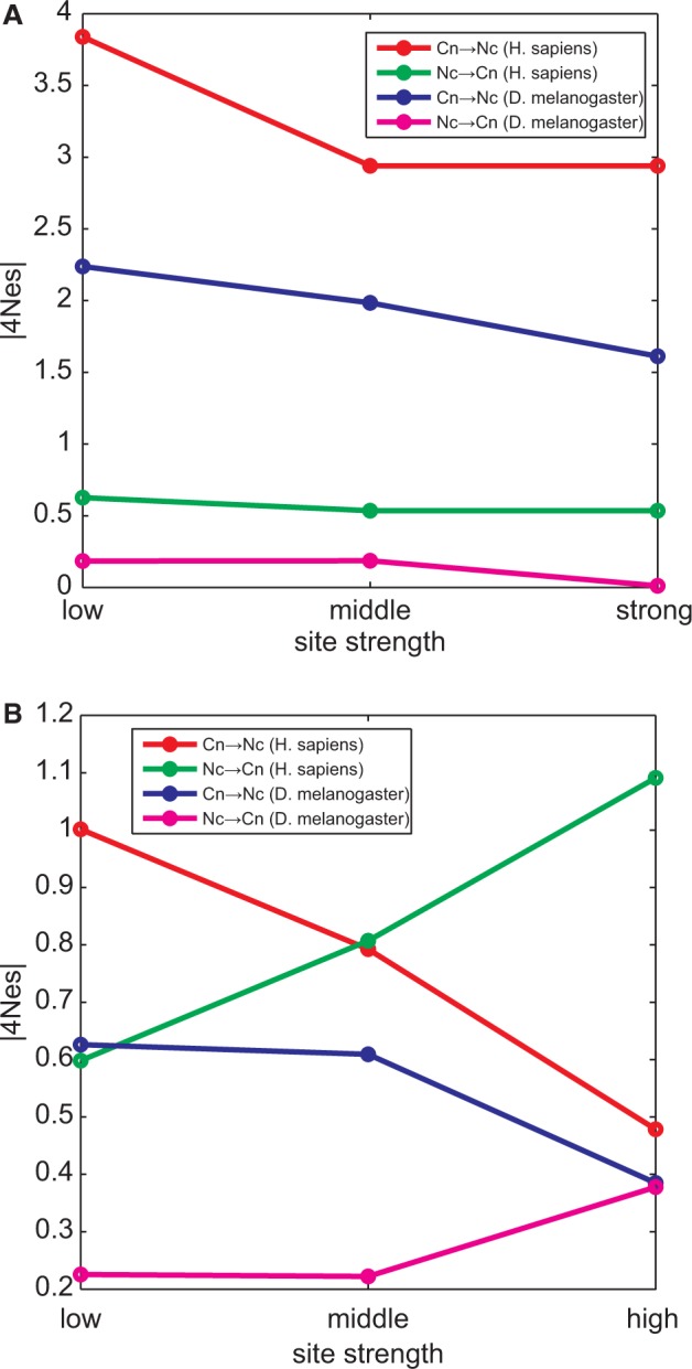 Fig. 6.—