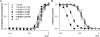 Figure 9.