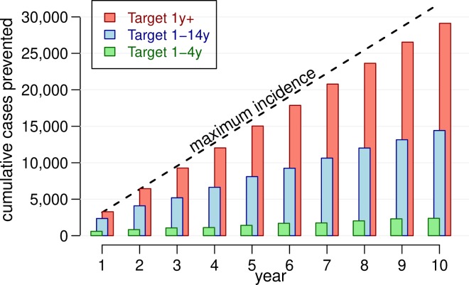 Fig 4