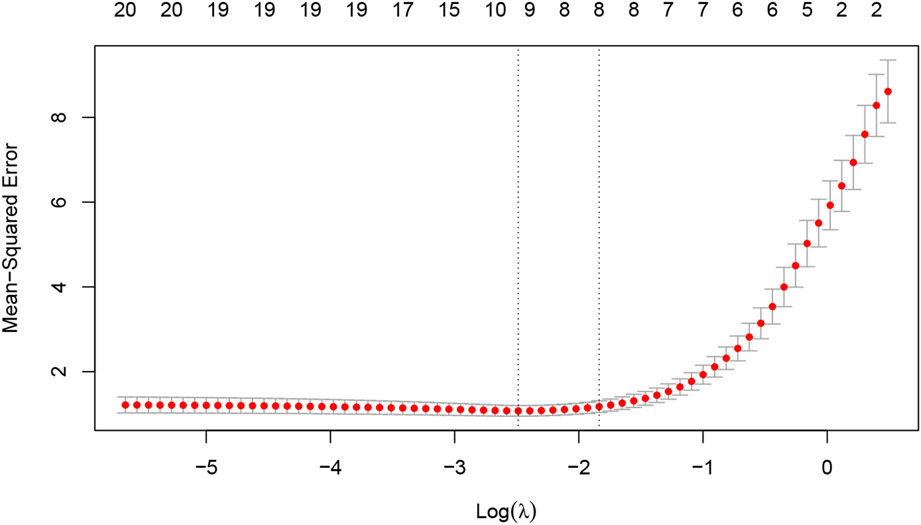 Figure 2: