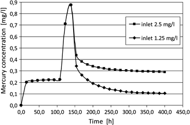 Fig. 12