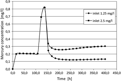 Fig. 11