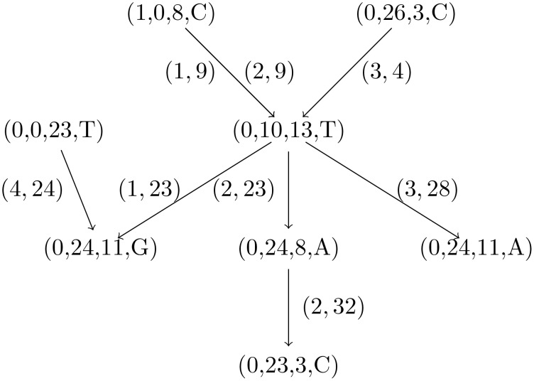 Fig 2