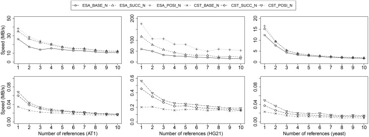 Fig 5