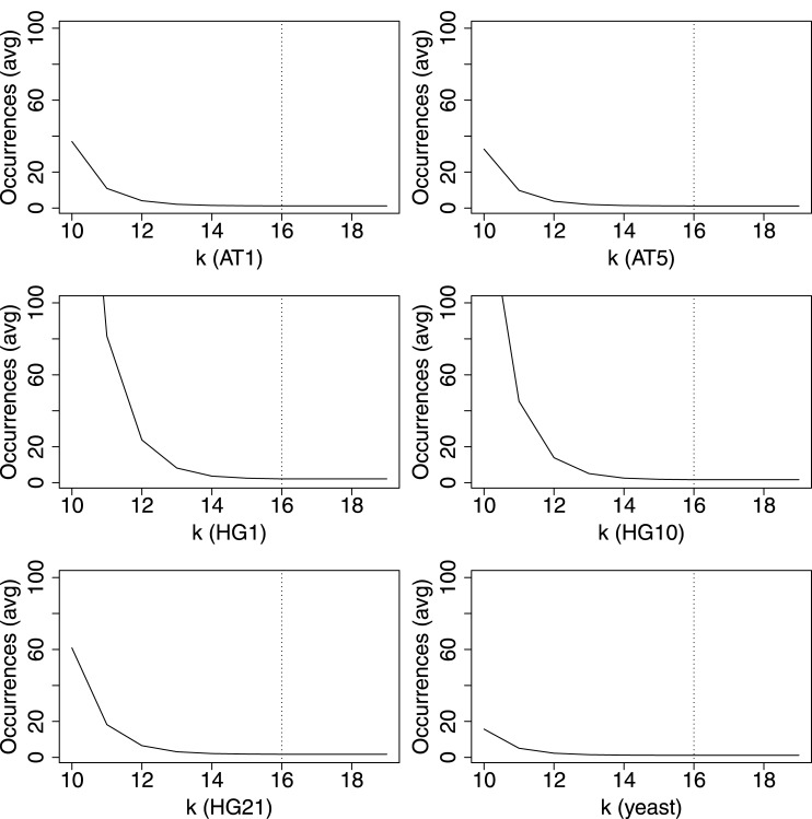 Fig 10