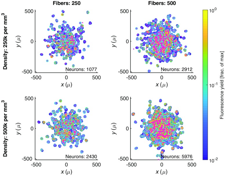 Fig. 3