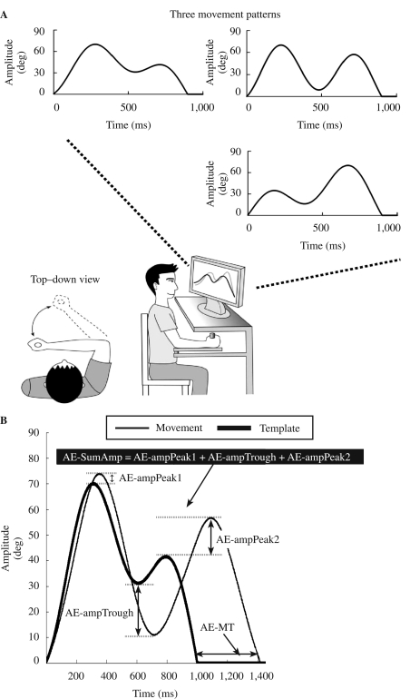 FIGURE 1.