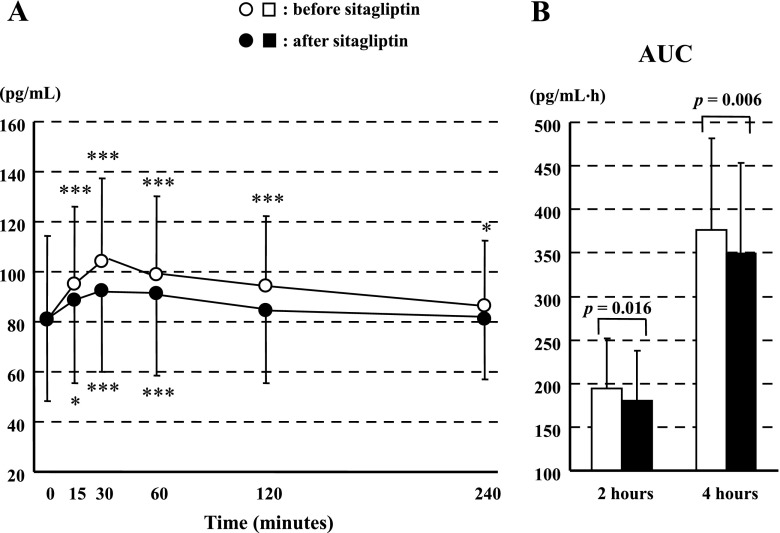 Fig. 2