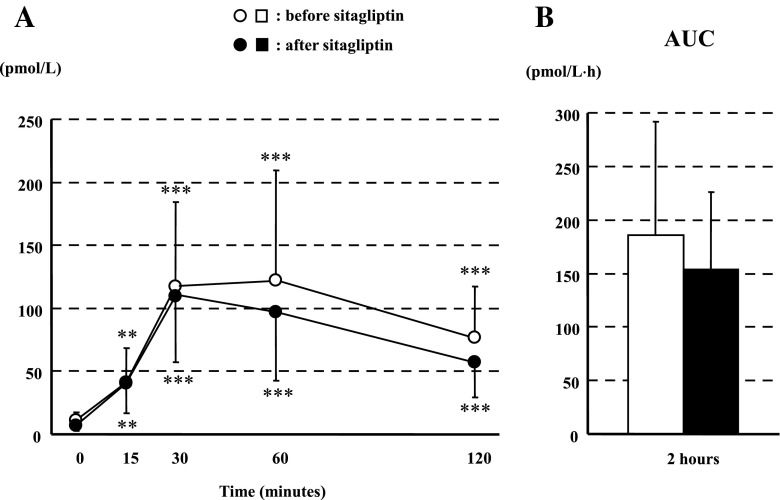 Fig. 4