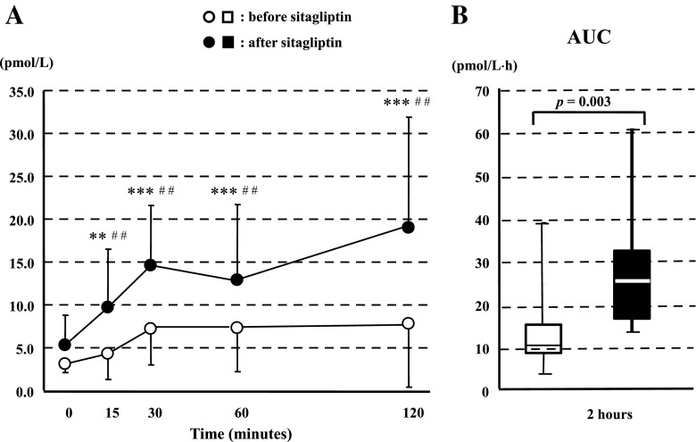 Fig. 3