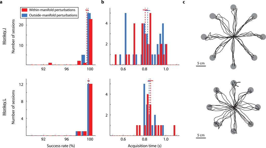 Extended Data Figure 4