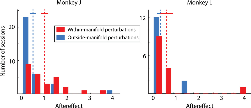 Extended Data Figure 5