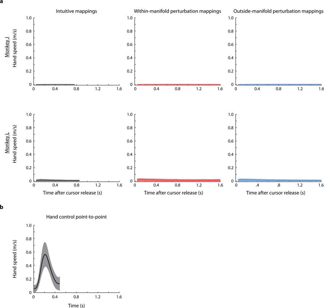 Extended Data Figure 6