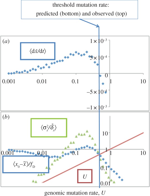 Figure 2.