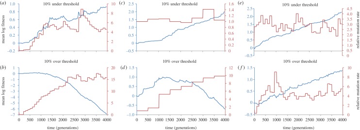 Figure 3.