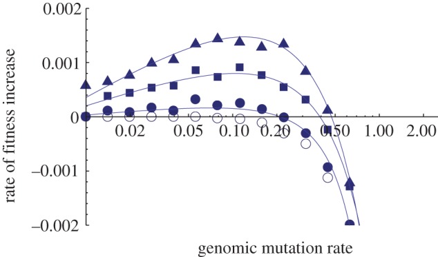 Figure 1.