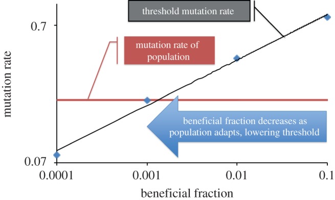 Figure 4.