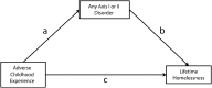 FIGURE 1—