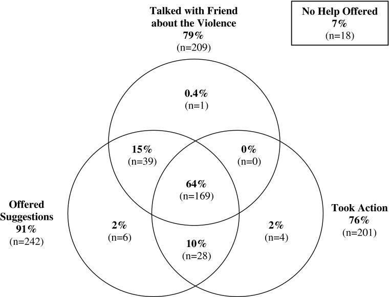 FigURE 1.