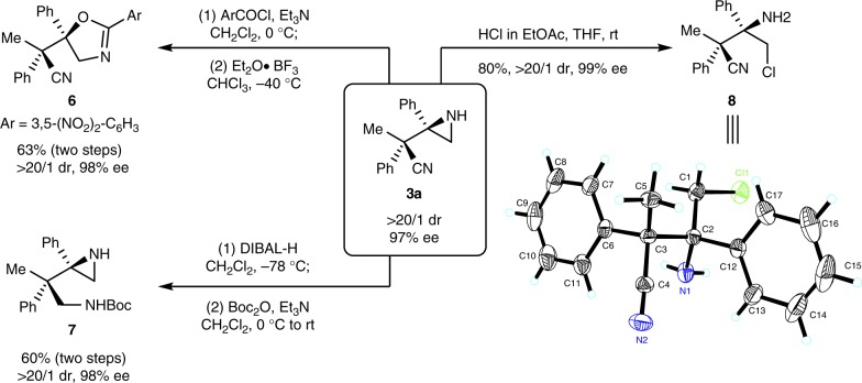 Fig. 4