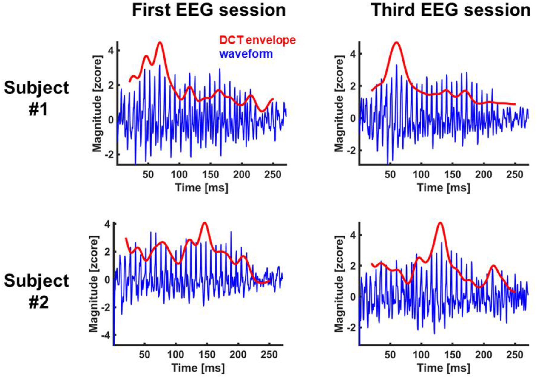 Figure 6.