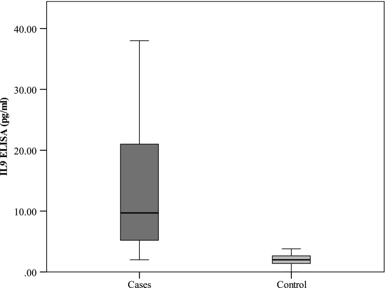 Fig. 2