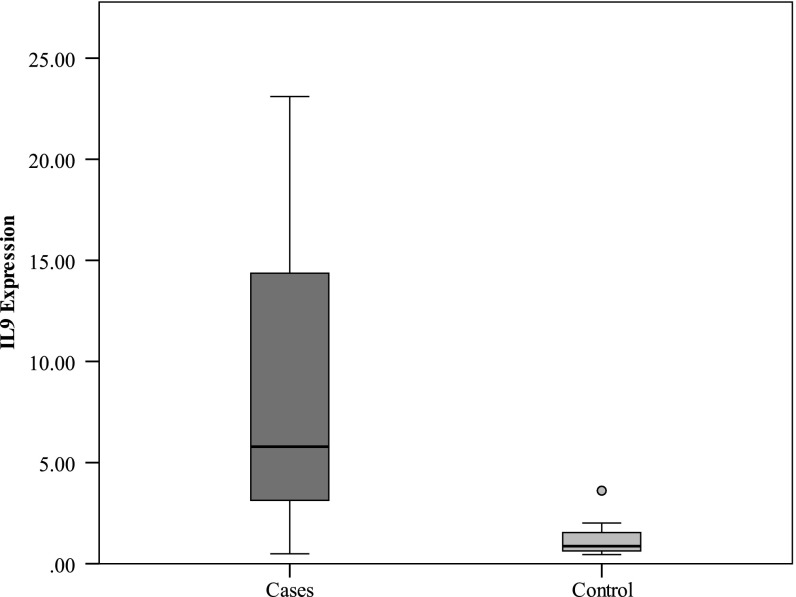 Fig. 1