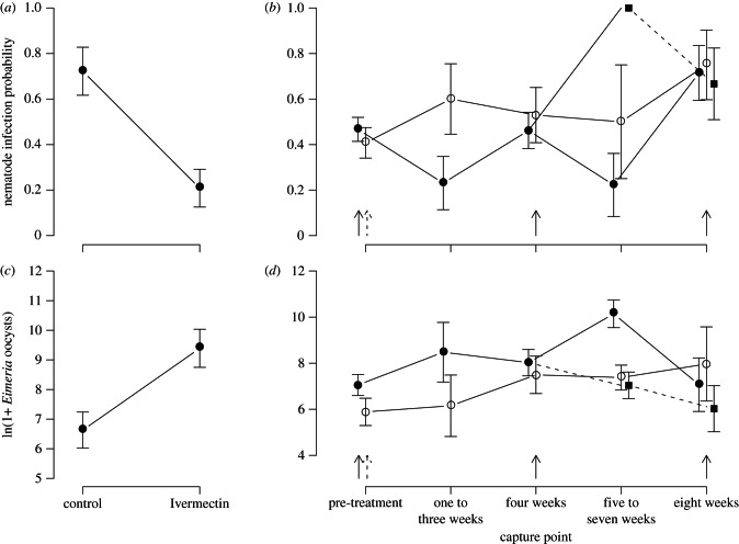 Figure 1.