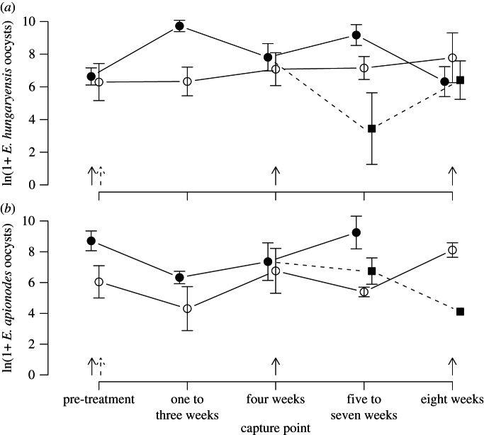 Figure 2.