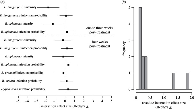 Figure 3.