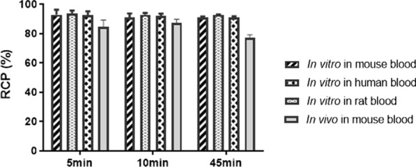 Fig. 7