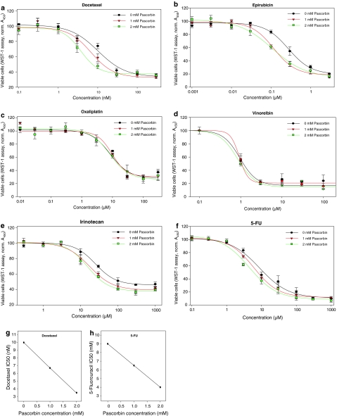 Fig. 4