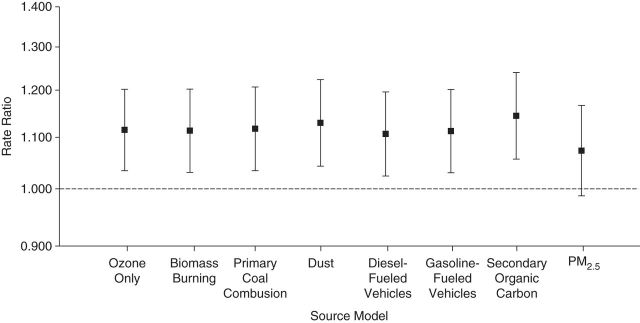 Figure 3.