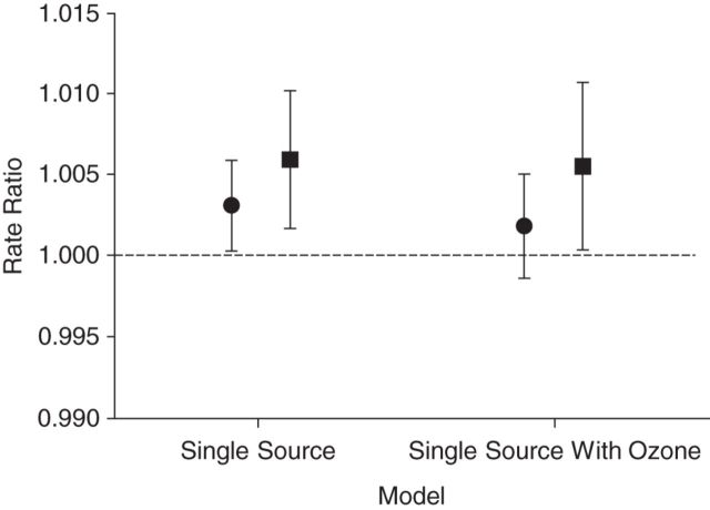 Figure 2.