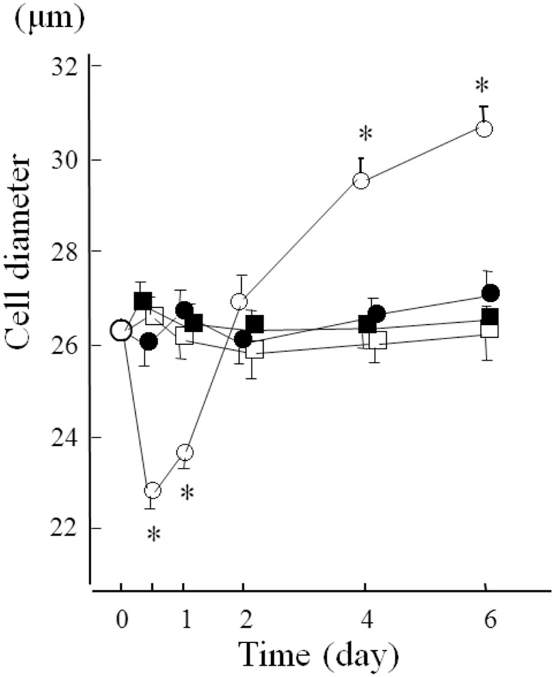 Fig 7