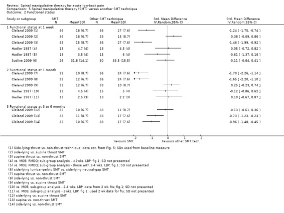 Analysis 5.2