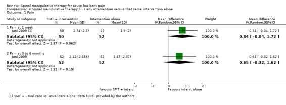 Analysis 4.1