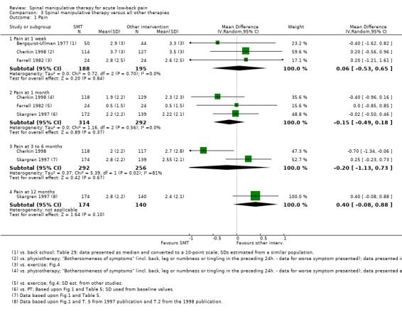 Analysis 3.1