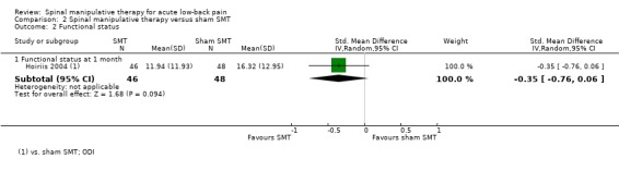 Analysis 2.2